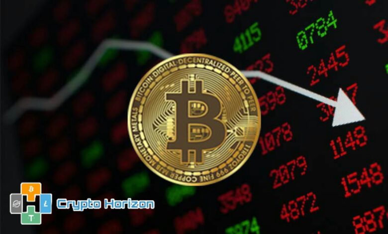 مؤشر Bitcoin الكلاسيكي (BTC)