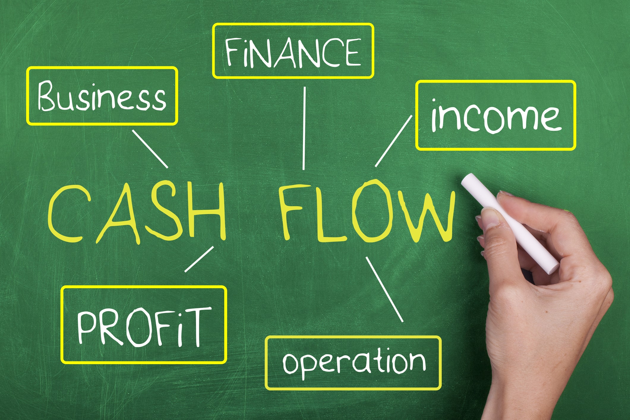 ما هو Cash flow